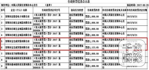深圳市宝志成贸易公司违反票据管理规定 一日收到两份央行罚单